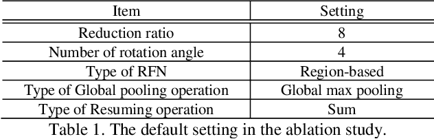 Figure 2 for Rotated Feature Network for multi-orientation object detection
