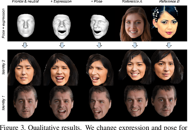 Figure 4 for VariTex: Variational Neural Face Textures