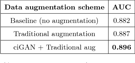 Figure 2 for Conditional Infilling GANs for Data Augmentation in Mammogram Classification