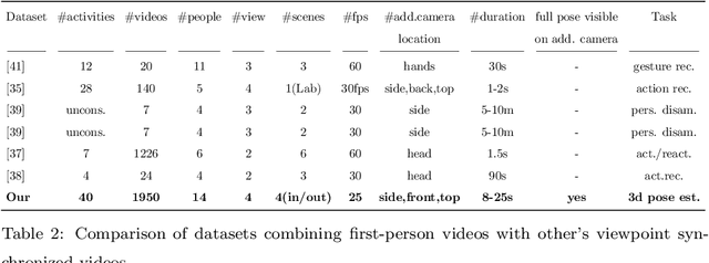 Figure 4 for Enhancing Egocentric 3D Pose Estimation with Third Person Views