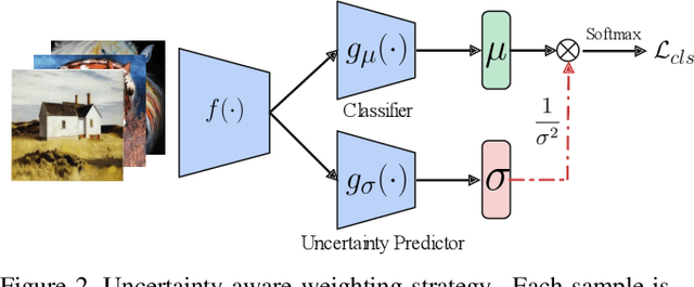 Figure 3 for T-SVDNet: Exploring High-Order Prototypical Correlations for Multi-Source Domain Adaptation