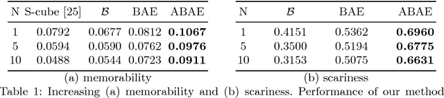 Figure 2 for Enhancing Perceptual Attributes with Bayesian Style Generation