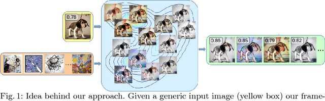 Figure 1 for Enhancing Perceptual Attributes with Bayesian Style Generation