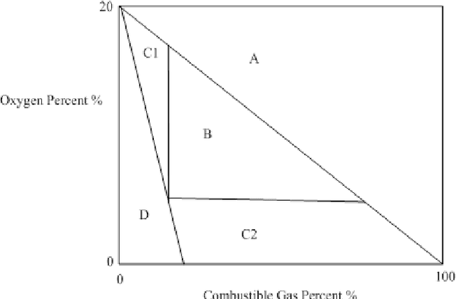 Figure 1 for Explosion prediction of oil gas using SVM and Logistic Regression
