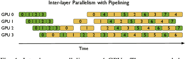 Figure 1 for Myelin: An asynchronous, message-driven parallel framework for extreme-scale deep learning