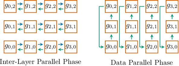 Figure 4 for Myelin: An asynchronous, message-driven parallel framework for extreme-scale deep learning