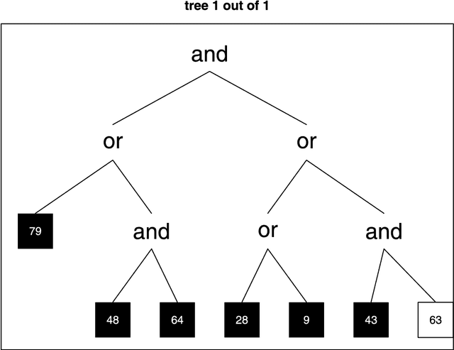 Figure 1 for An ensemble approach to improved prediction from multitype data