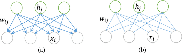 Figure 1 for Latent Regression Bayesian Network for Data Representation