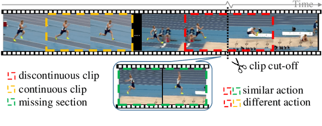 Figure 1 for Self-supervised Spatiotemporal Representation Learning by Exploiting Video Continuity