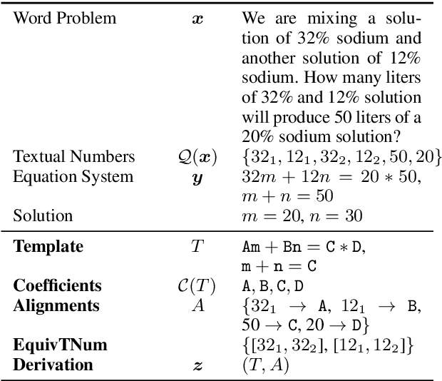 Figure 2 for Annotating Derivations: A New Evaluation Strategy and Dataset for Algebra Word Problems