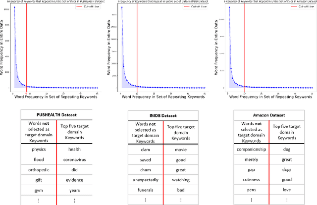 Figure 3 for A Compact Pretraining Approach for Neural Language Models