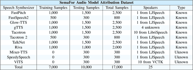 Figure 4 for Transformer-Based Speech Synthesizer Attribution in an Open Set Scenario