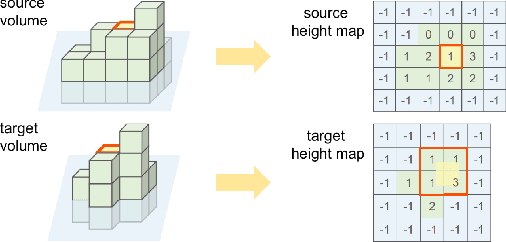Figure 3 for PlaneSDF-based Change Detection for Long-term Dense Mapping
