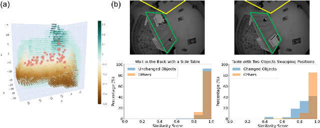 Figure 4 for PlaneSDF-based Change Detection for Long-term Dense Mapping