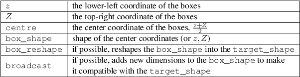 Figure 1 for Box Embeddings: An open-source library for representation learning using geometric structures