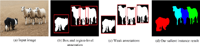 Figure 1 for Weakly Supervised Learning with Region and Box-level Annotations for Salient Instance Segmentation