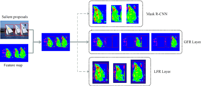 Figure 3 for Weakly Supervised Learning with Region and Box-level Annotations for Salient Instance Segmentation