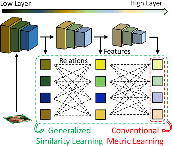 Figure 3 for Attributable Visual Similarity Learning
