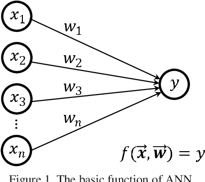 Figure 1 for On Study of the Binarized Deep Neural Network for Image Classification