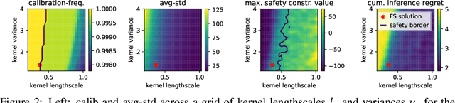 Figure 3 for Meta-Learning Priors for Safe Bayesian Optimization