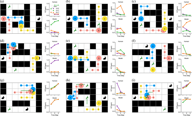 Figure 3 for Theory of Minds: Understanding Behavior in Groups Through Inverse Planning