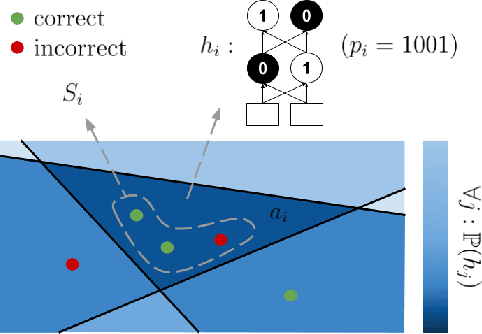 Figure 3 for Predicting Unreliable Predictions by Shattering a Neural Network