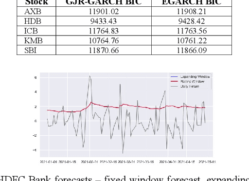 Figure 2 for Volatility Modeling of Stocks from Selected Sectors of the Indian Economy Using GARCH