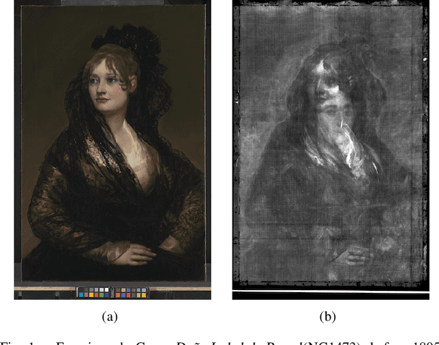 Figure 1 for Mixed X-Ray Image Separation for Artworks with Concealed Designs