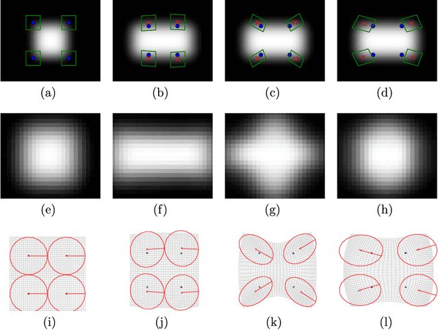 Figure 3 for Higher-order Spatial Accuracy in Diffeomorphic Image Registration