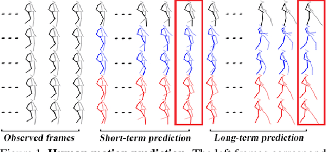Figure 1 for Learning Trajectory Dependencies for Human Motion Prediction