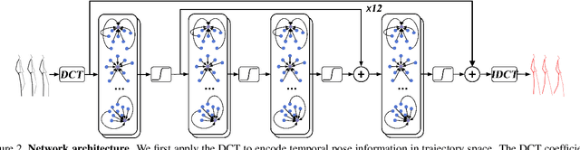 Figure 4 for Learning Trajectory Dependencies for Human Motion Prediction