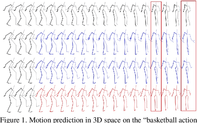 Figure 3 for Learning Trajectory Dependencies for Human Motion Prediction
