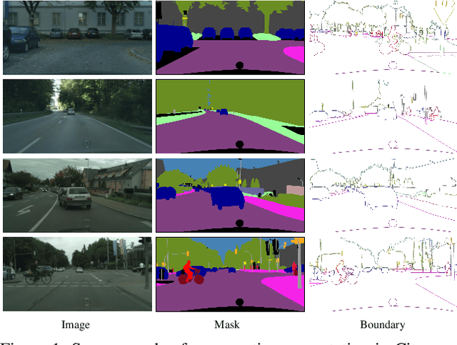 Figure 1 for Joint Semantic Segmentation and Boundary Detection using Iterative Pyramid Contexts