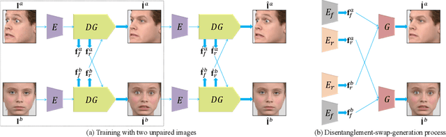 Figure 1 for Explicit Facial Expression Transfer via Fine-Grained Semantic Representations