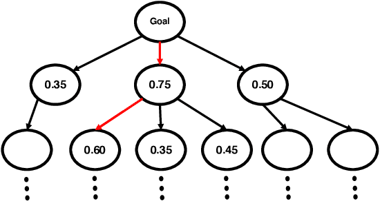 Figure 3 for Approximate Task Tree Retrieval in a Knowledge Network for Robotic Cooking