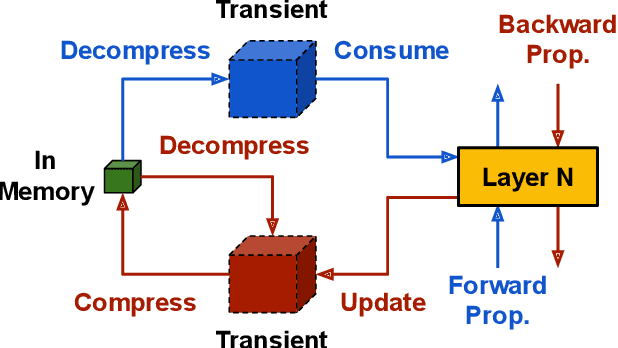Figure 1 for Online Model Compression for Federated Learning with Large Models