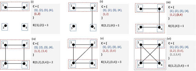 Figure 1 for At-Most-One Constraints in Efficient Representations of Mutex Networks