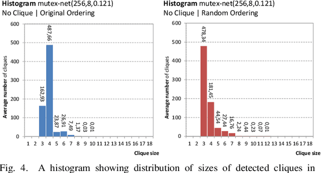 Figure 4 for At-Most-One Constraints in Efficient Representations of Mutex Networks