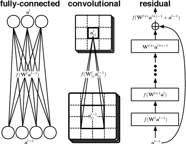 Figure 1 for QUOTIENT: Two-Party Secure Neural Network Training and Prediction