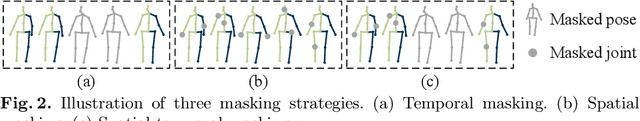 Figure 3 for P-STMO: Pre-Trained Spatial Temporal Many-to-One Model for 3D Human Pose Estimation