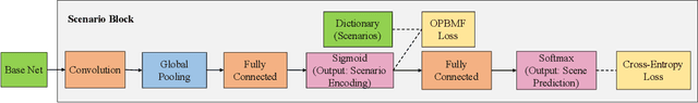 Figure 1 for Scenarios: A New Representation for Complex Scene Understanding