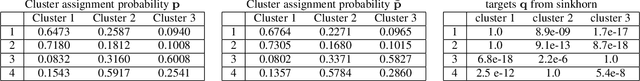 Figure 4 for Representation Learning for Clustering via Building Consensus