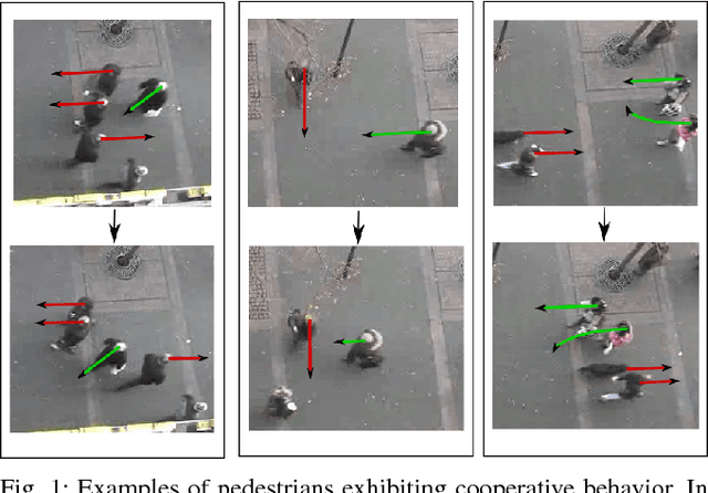 Figure 1 for Modeling Cooperative Navigation in Dense Human Crowds