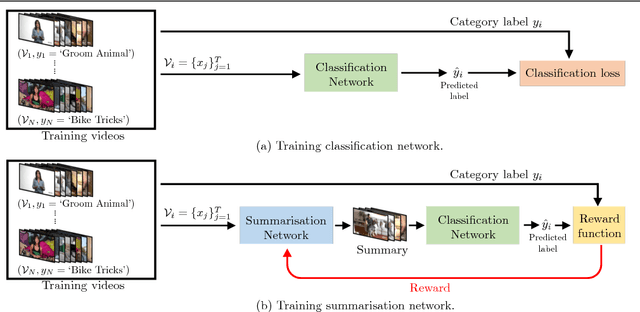 Figure 1 for Video Summarisation by Classification with Deep Reinforcement Learning