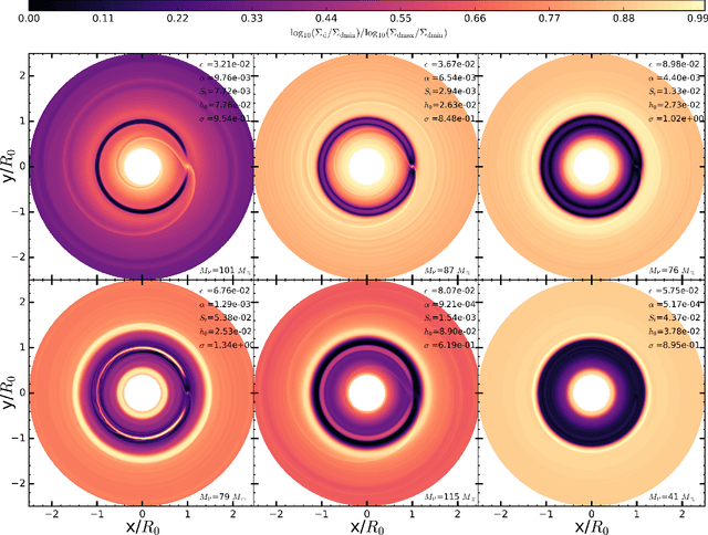 Figure 4 for DPNNet-2.0 Part I: Finding hidden planets from simulated images of protoplanetary disk gaps