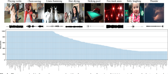 Figure 2 for VGGSound: A Large-scale Audio-Visual Dataset
