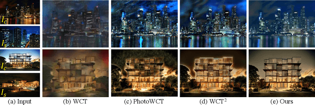 Figure 1 for Ultrafast Photorealistic Style Transfer via Neural Architecture Search