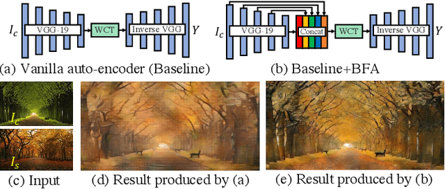 Figure 3 for Ultrafast Photorealistic Style Transfer via Neural Architecture Search