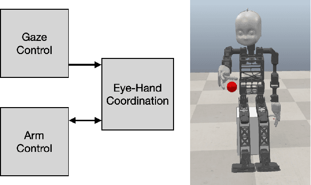 Figure 1 for Learning to Autonomously Reach Objects with NICO and Grow-When-Required Networks