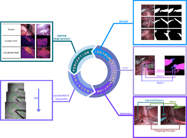 Figure 1 for A comprehensive survey on recent deep learning-based methods applied to surgical data